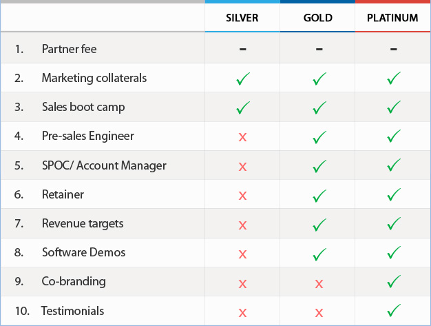 partners & alliances