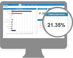 Fulcrum SFA - Sales Force Automation Tool