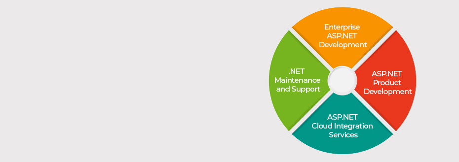 Outsource ASP.NET Development Services