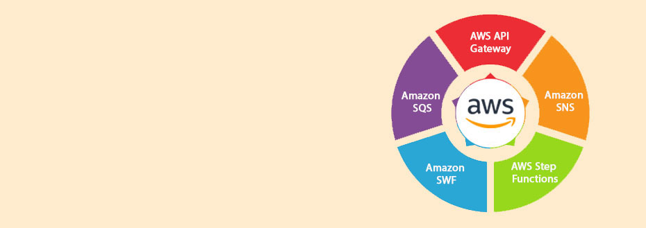 Outsource AWS Application Integration Services