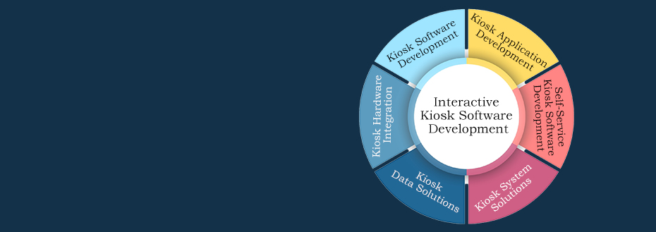 Outsource Interactive Kiosk Software Development Services
