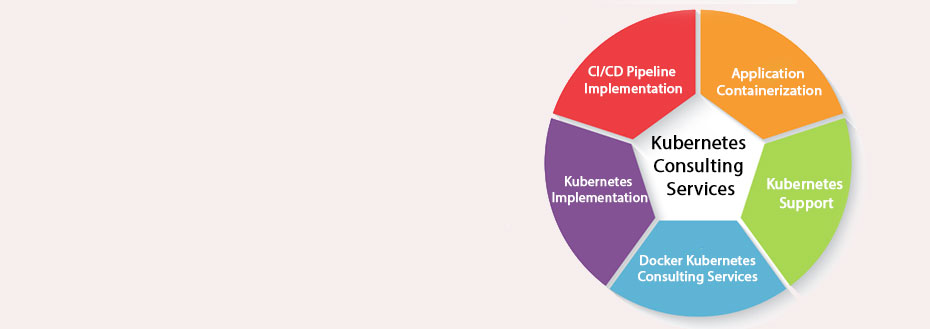 Outsource Kubernetes Consulting Services