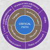 Critical Path Method