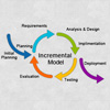 Incremental Rational Unified Process