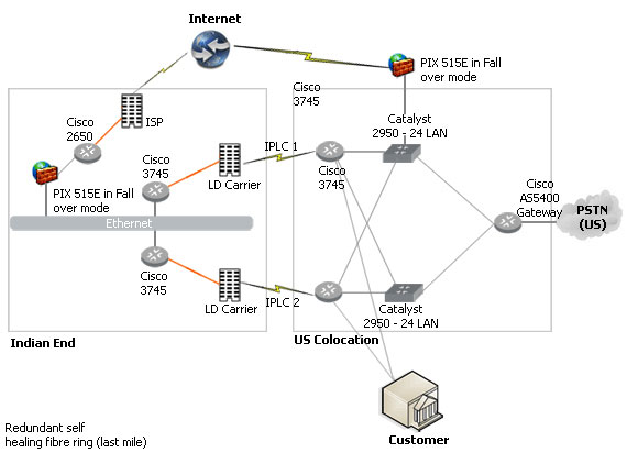 call center infrastructure