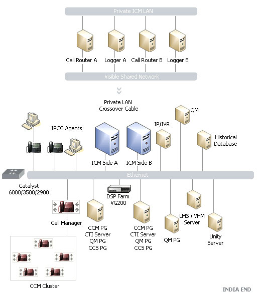 inbound call center technology