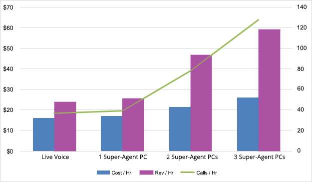 Sample ROI with Super-Agent