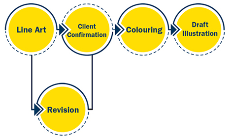 Vector Illustartion Process Design Flowchart