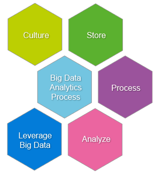 big data analytics capability
