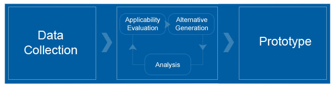 Flatworld Solutions' Value Engineering Workflow