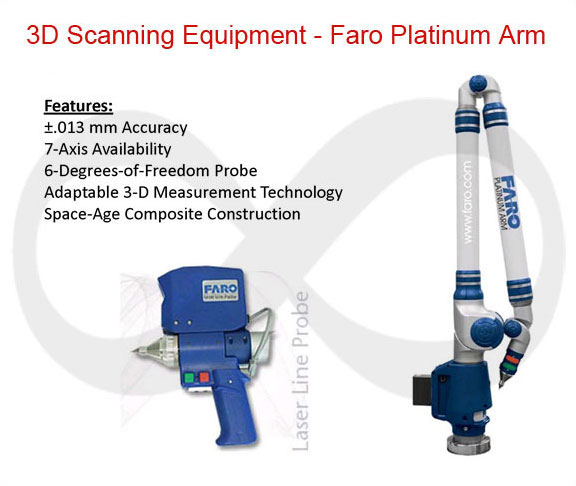 FEA Samples