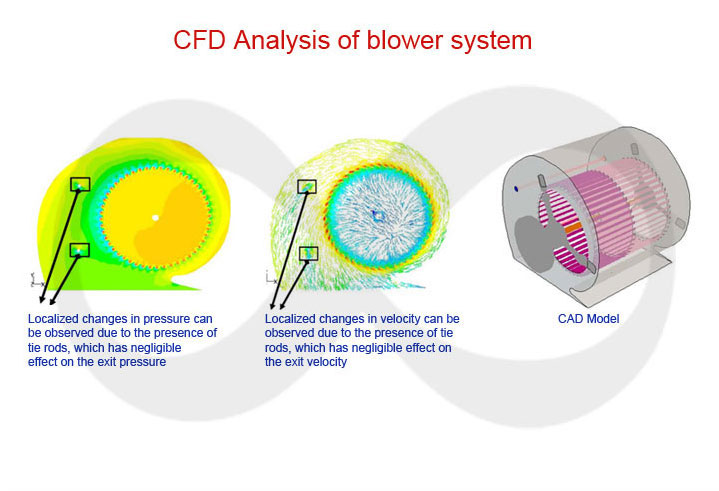 CFD Analysis Samples