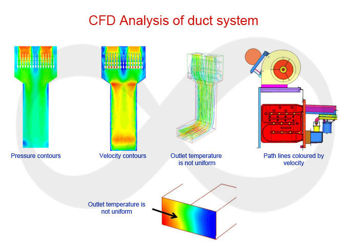 CFD Analysis Samples