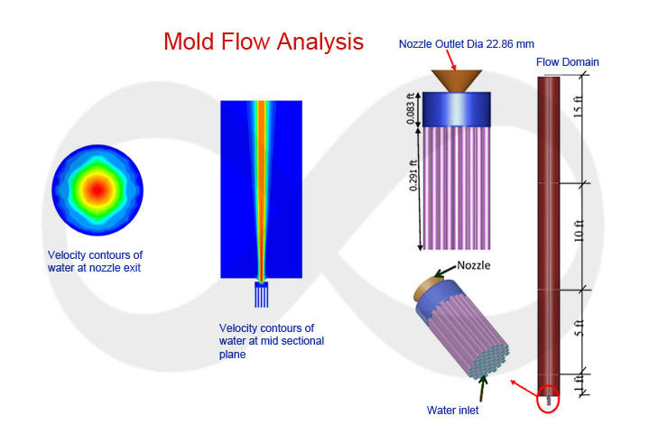 CFD Analysis Samples
