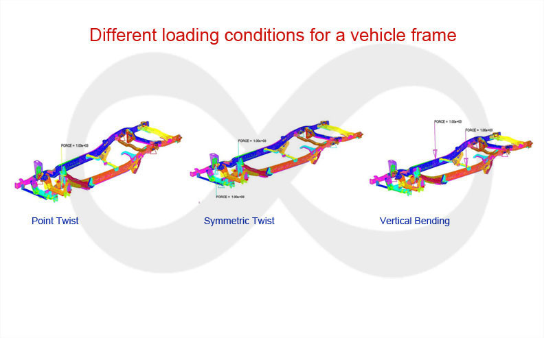 FEA Samples
