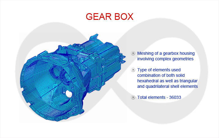 FEA Samples