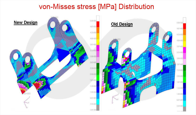FEA Samples