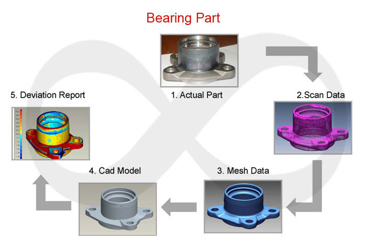 FEA Samples