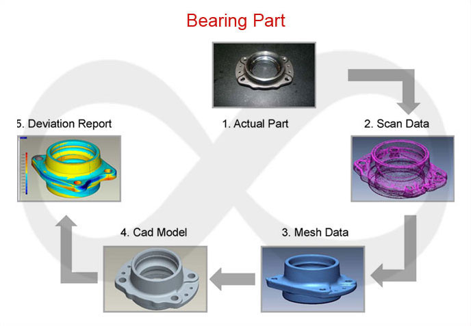FEA Samples