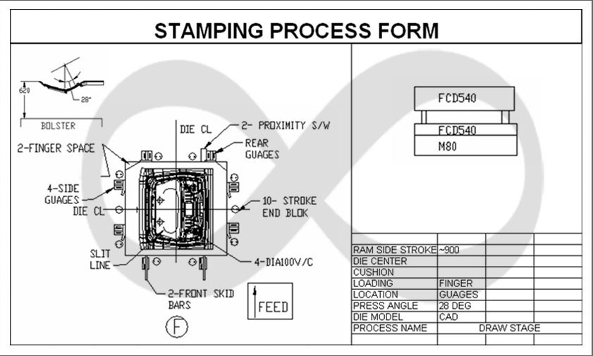 FEA Samples