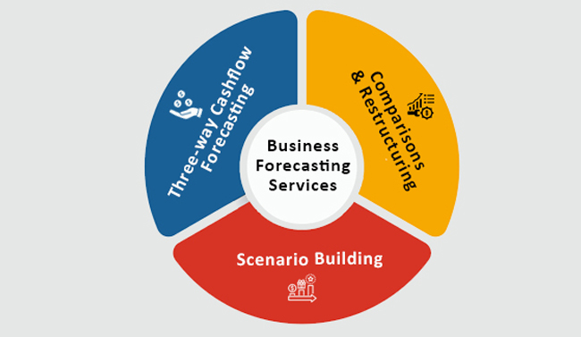 Outsource Business Forecasting Services - Flatworld Solutions