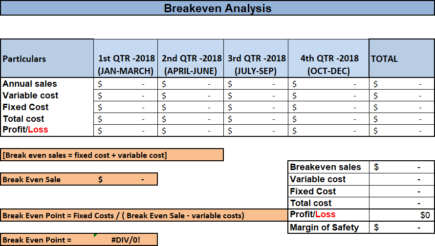 Breakeven Analysis