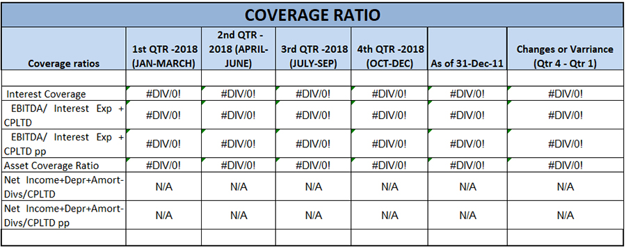 Coverage Ratio
