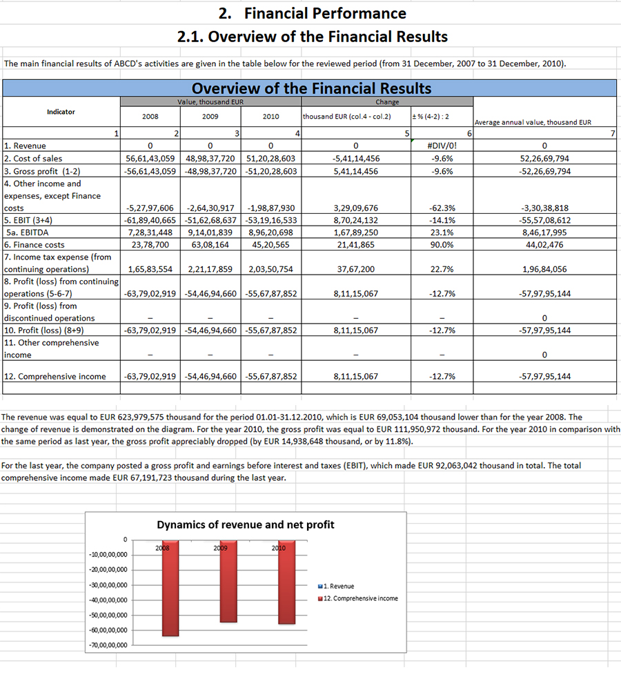 2.1 Overview of the fin Results