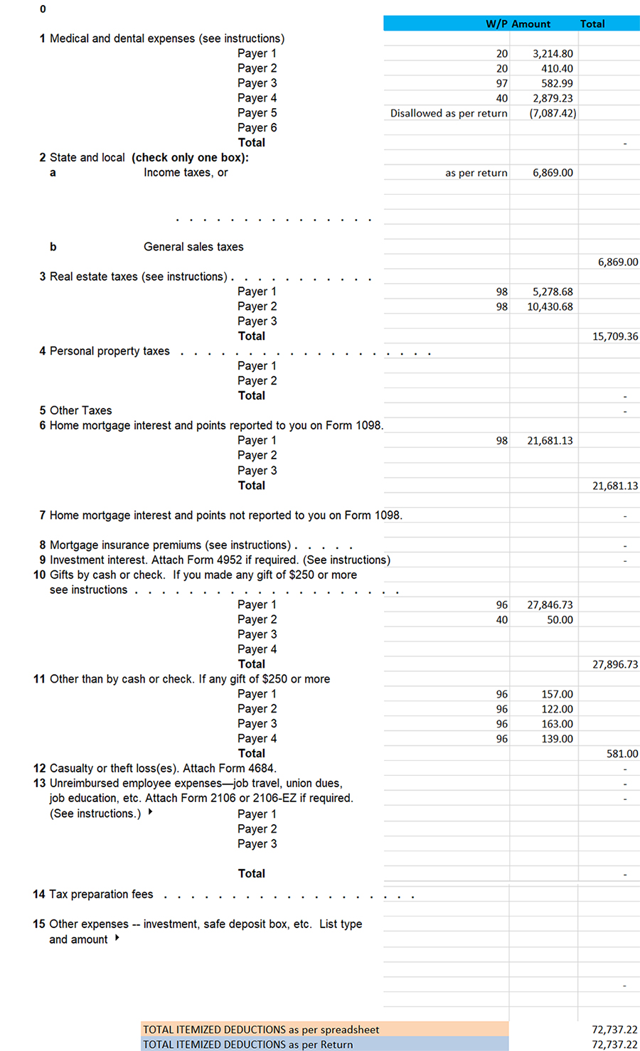 Itemized or Standard deductions