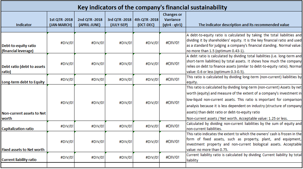 Key indicators