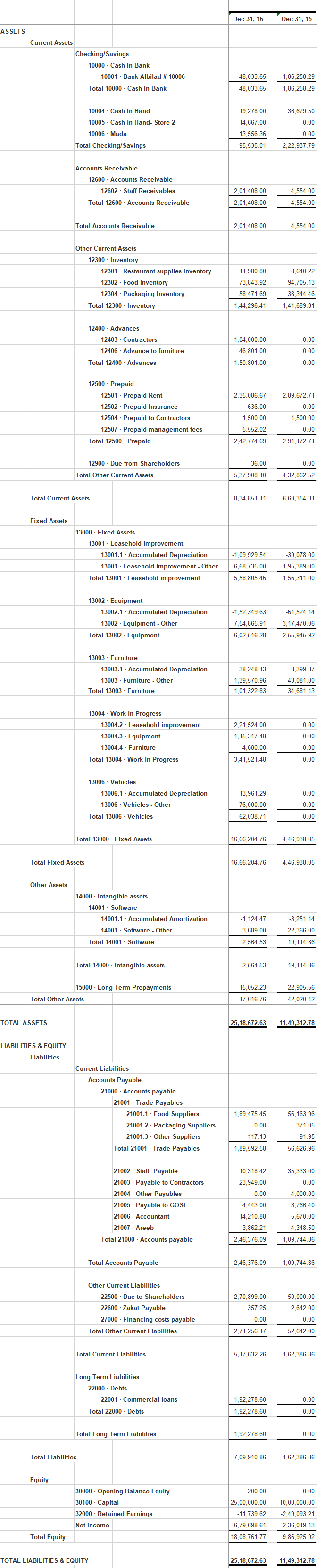 Balance Sheet