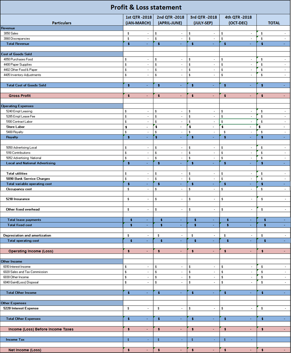 Profit and loss statement