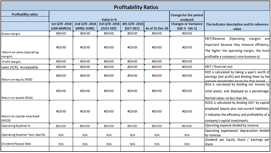 Profitability Ratios
