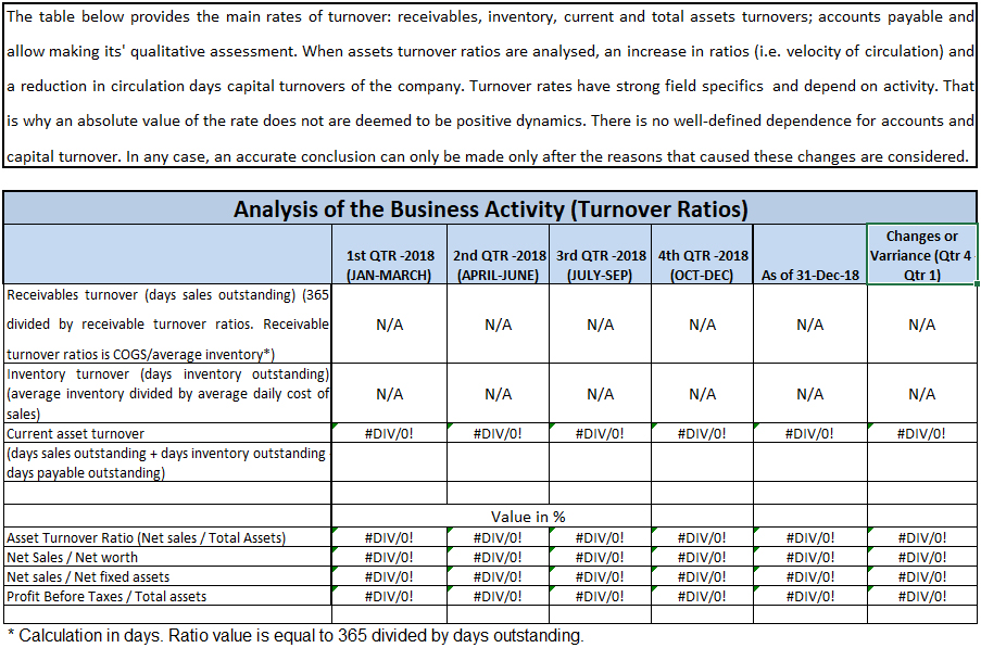 Turnover Ratios