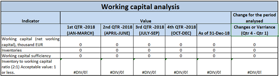Working capital analysis