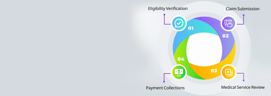 Transforming Healthcare with Revenue Cycle Management Services 