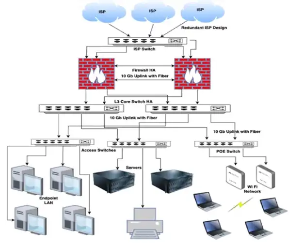 Flatworld Solutions Network