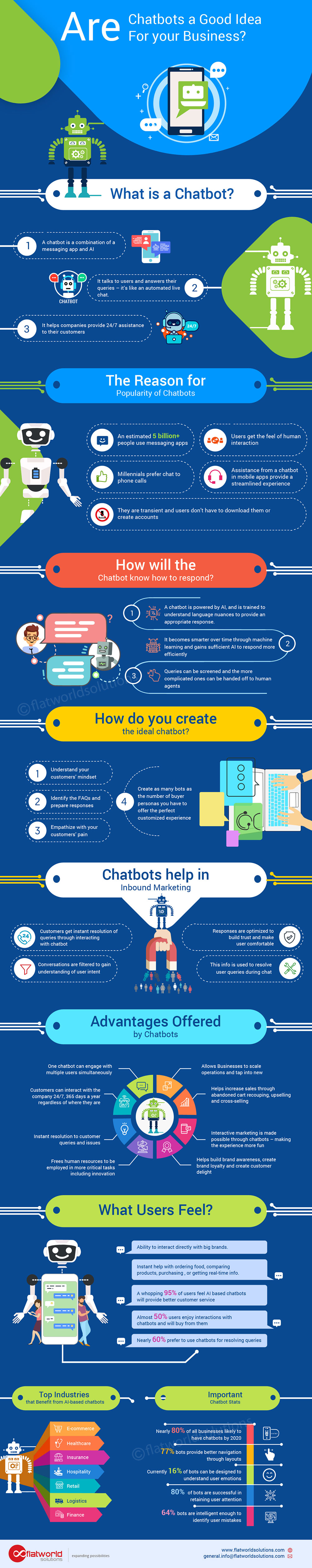 Infographics: Are Chatbots Good for your Business