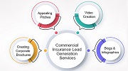 Commercial Insurance Lead Generation