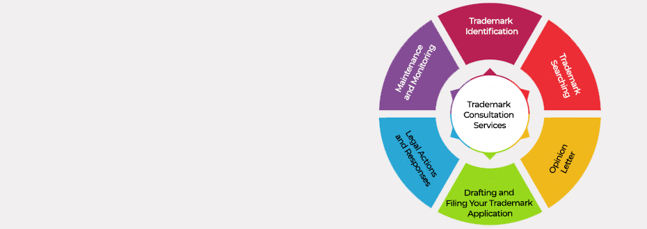 Outsource Trademark Consultation Services