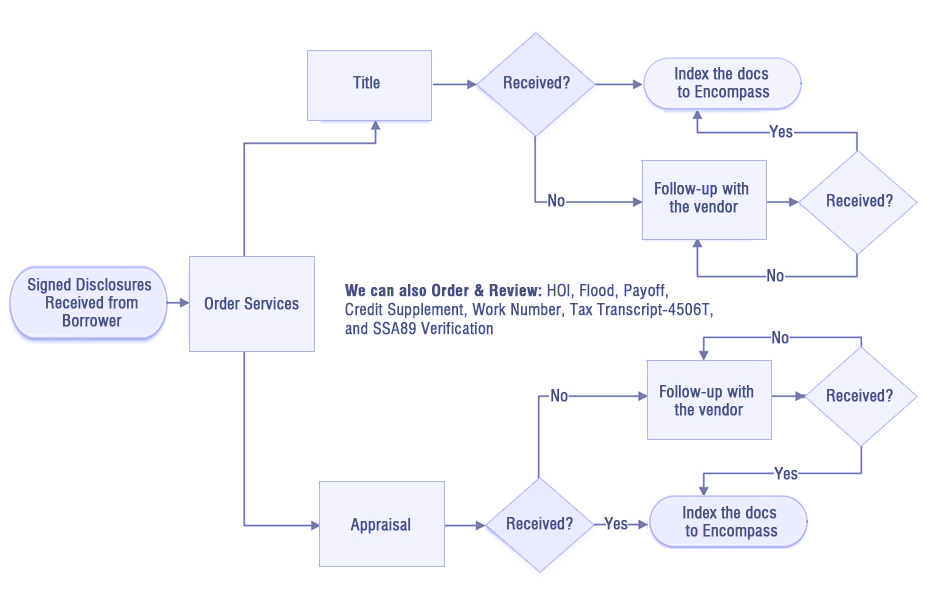 mortgage-loan-setup