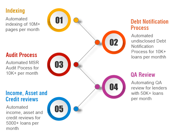 MSuite Implementation Infographic