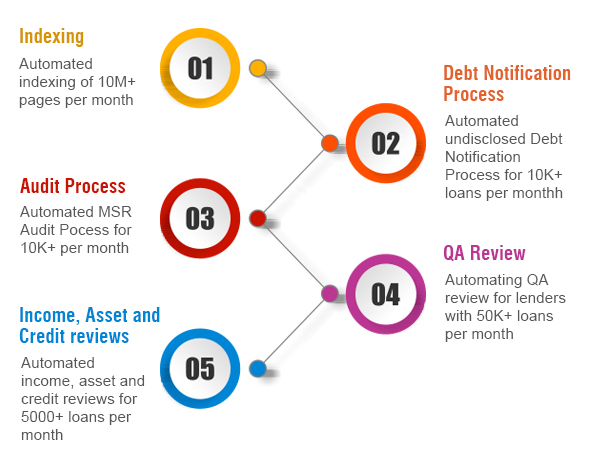 MSuite Implementation