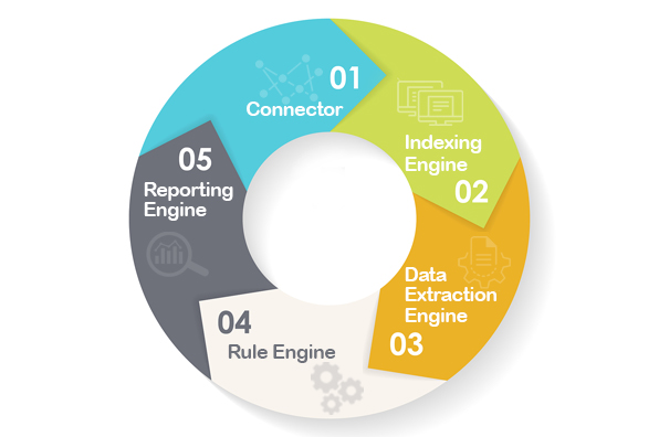 MSuite Modules