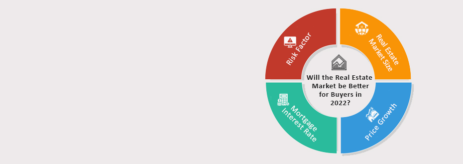 Will the Real Estate Market be Better for Buyers in 2022