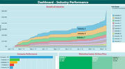 Business Intelligence Dashboard Creation