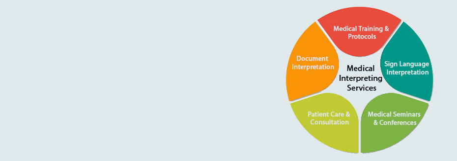 Outsource Medical Interpreting Services