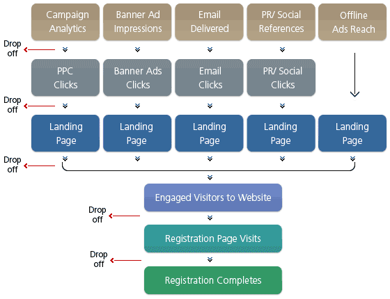 Campaign Analytics